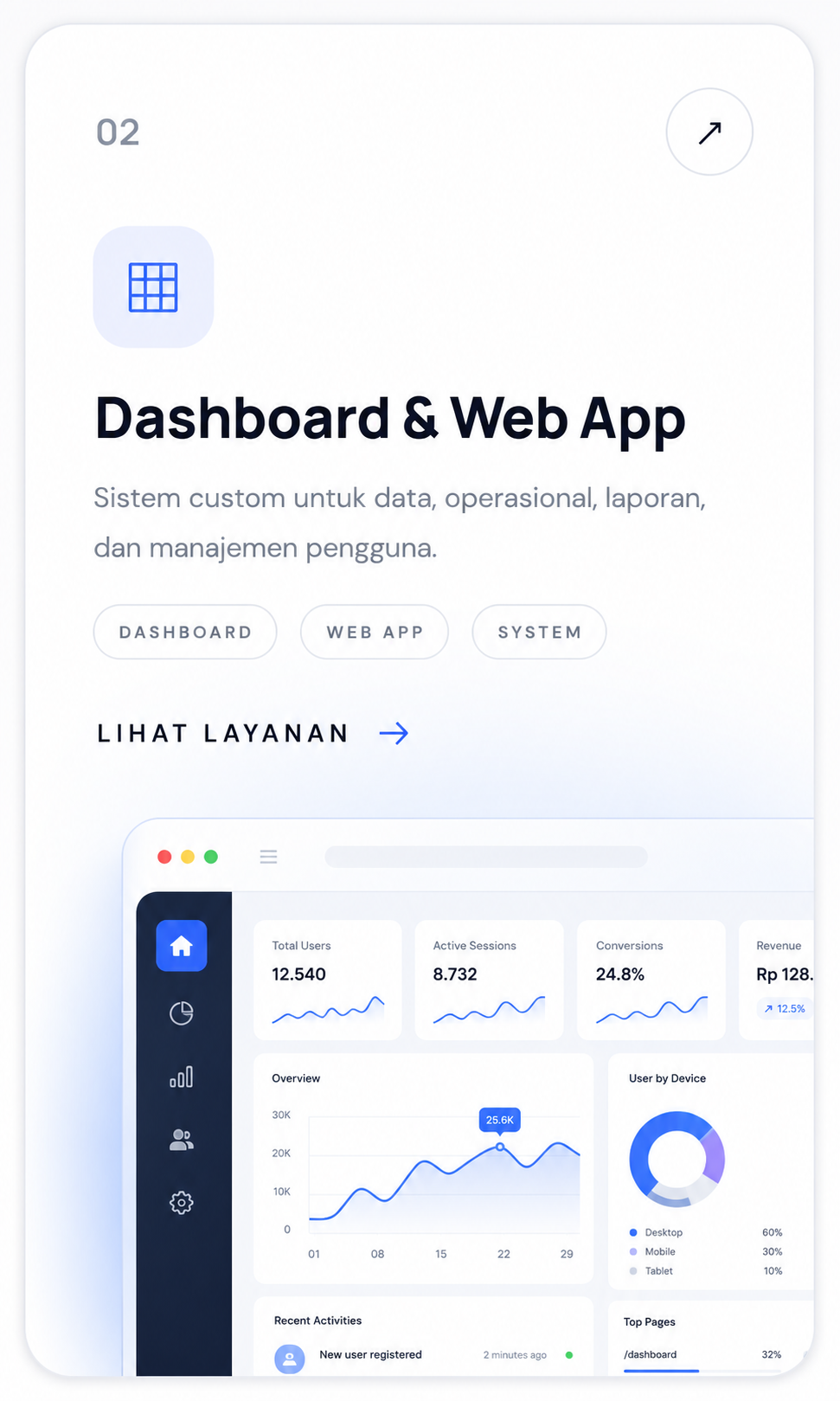 Dashboard dan Web App